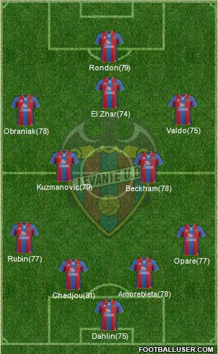 Levante U.D., S.A.D. Formation 2011