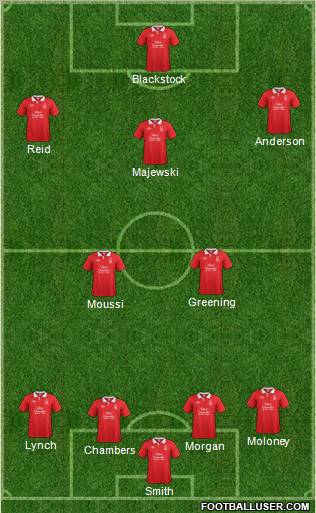 Nottingham Forest Formation 2011