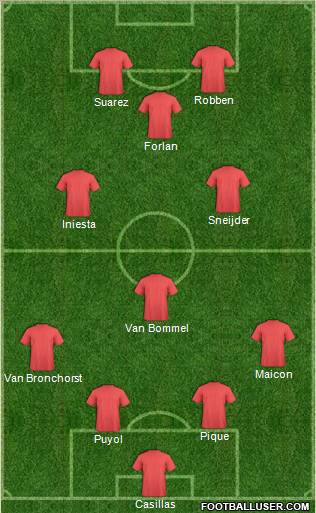 World Cup 2010 Team Formation 2011