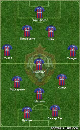 CSKA Moscow Formation 2011