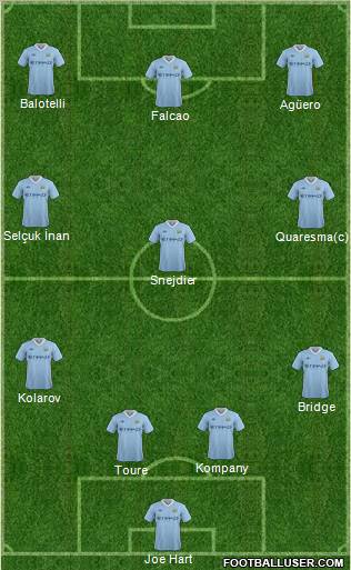 Manchester City Formation 2011