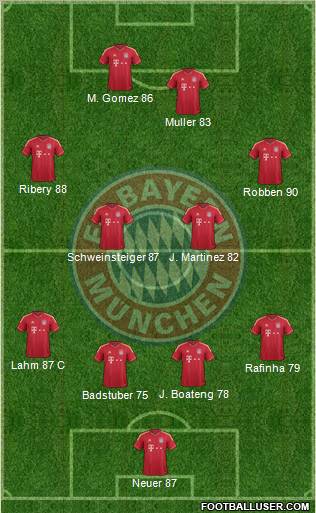 FC Bayern München Formation 2011