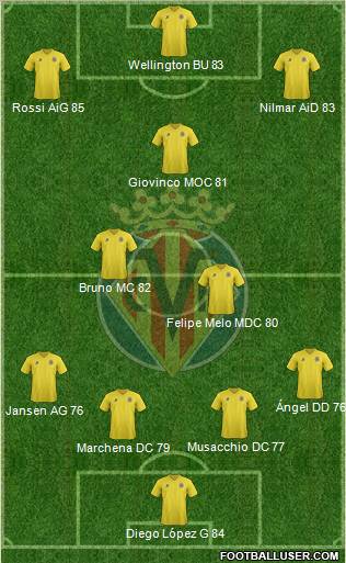 Villarreal C.F., S.A.D. Formation 2011