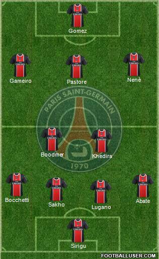Paris Saint-Germain Formation 2011