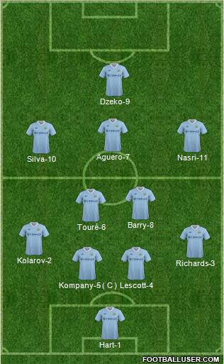 Manchester City Formation 2011