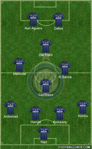 F.C. Internazionale Formation 2011