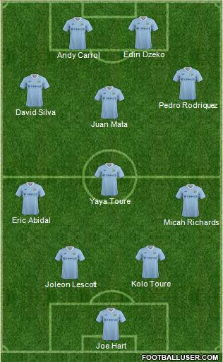 Manchester City Formation 2011