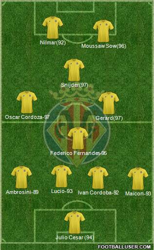 Villarreal C.F., S.A.D. Formation 2011