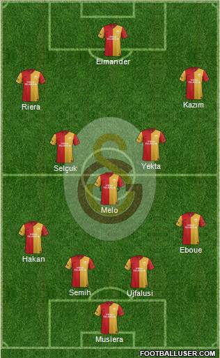 Galatasaray SK Formation 2011