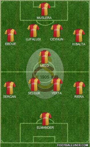 Galatasaray SK Formation 2011