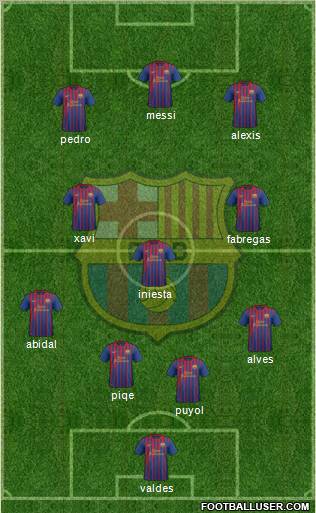 F.C. Barcelona Formation 2011