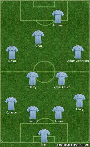 Manchester City Formation 2011