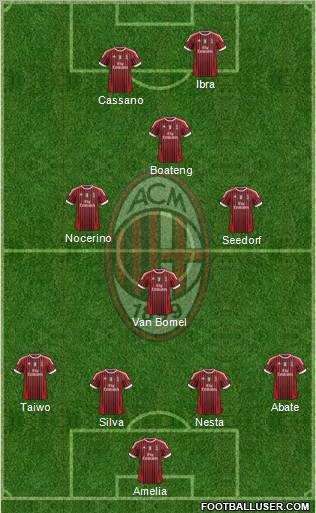 A.C. Milan Formation 2011