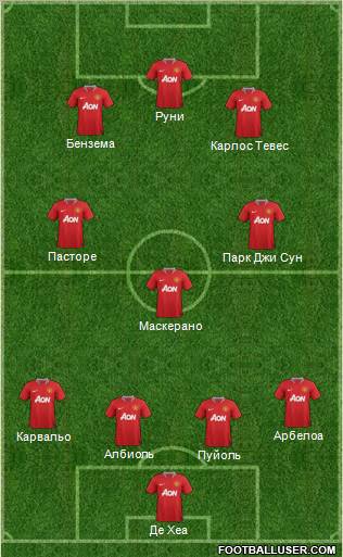 Manchester United Formation 2011