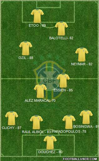 Brazil Formation 2011