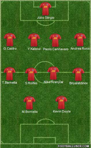 Aldershot Town Formation 2011