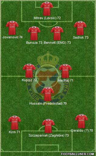 Wisla Krakow Formation 2011