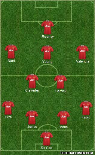 Manchester United Formation 2011