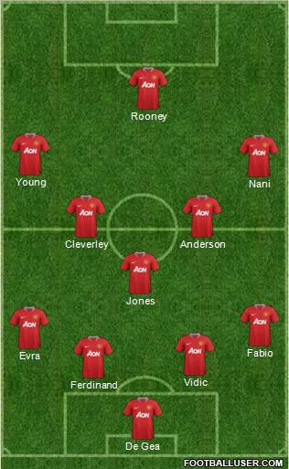 Manchester United Formation 2011