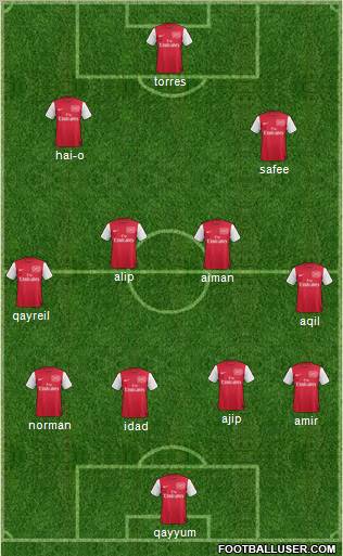 Arsenal Formation 2011