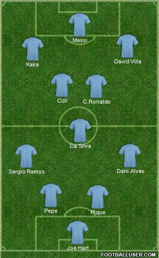Champions League Team Formation 2011