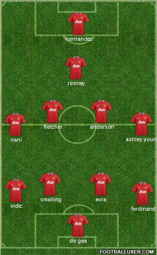Manchester United Formation 2011