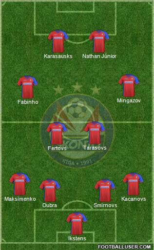 Skonto FC Riga Formation 2011