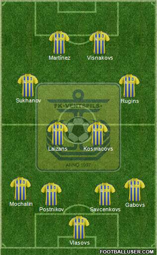 FK Ventspils Formation 2011