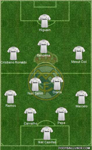Real Madrid C.F. Formation 2011