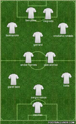 Dream Team Formation 2011