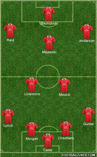 Nottingham Forest Formation 2011