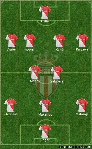 AS Monaco FC Formation 2011