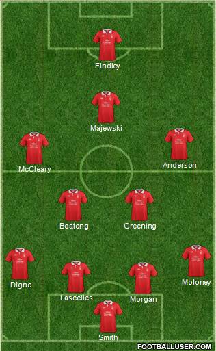 Nottingham Forest Formation 2011