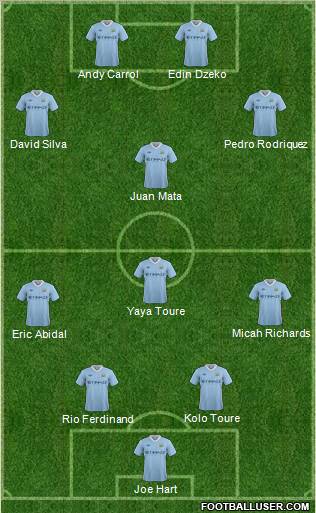 Manchester City Formation 2011