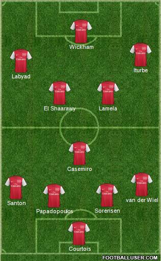 Arsenal Formation 2011
