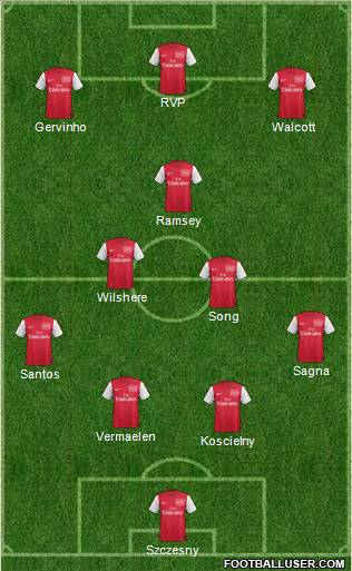 Arsenal Formation 2011