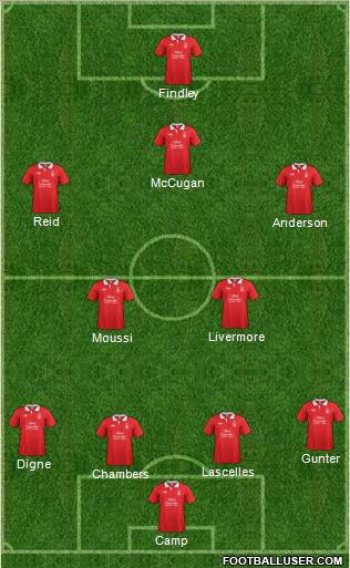 Nottingham Forest Formation 2011