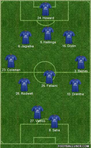 Everton Formation 2011
