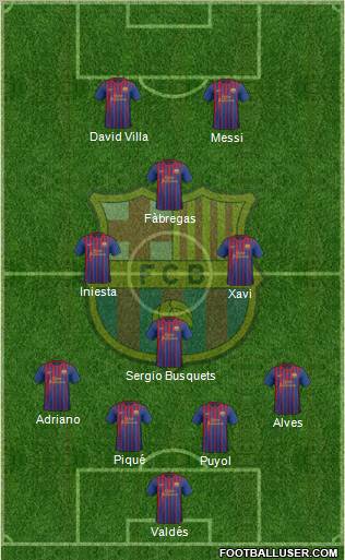 F.C. Barcelona Formation 2011