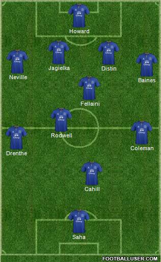 Everton Formation 2011