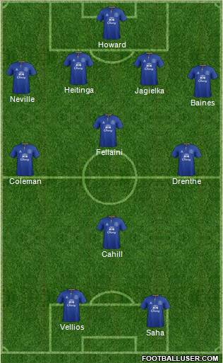 Everton Formation 2011