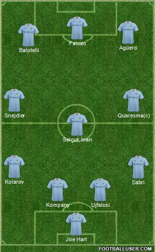 Manchester City Formation 2011