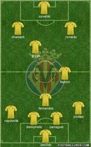 Villarreal C.F., S.A.D. Formation 2011