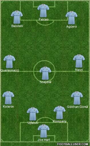 Manchester City Formation 2011