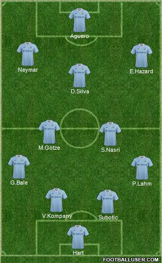 Manchester City Formation 2011