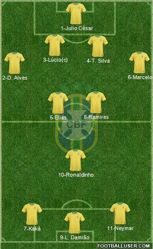 Brazil Formation 2011