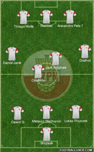 Poland Formation 2011