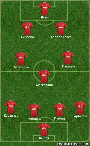 Manchester United Formation 2011
