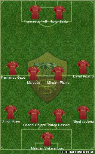 AS Roma Formation 2011