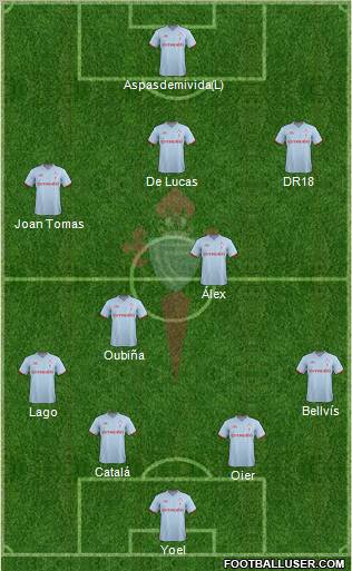R.C. Celta S.A.D. Formation 2011